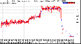 Milwaukee Weather Wind Direction<br>Normalized and Average<br>(24 Hours) (Old)