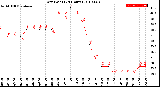 Milwaukee Weather Dew Point<br>(24 Hours)