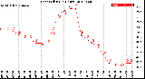 Milwaukee Weather Heat Index<br>(24 Hours)