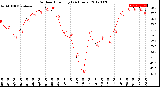 Milwaukee Weather Outdoor Humidity<br>(24 Hours)