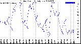 Milwaukee Weather Outdoor Humidity<br>Daily Low