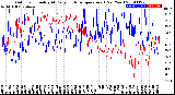 Milwaukee Weather Outdoor Humidity<br>At Daily High<br>Temperature<br>(Past Year)