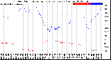 Milwaukee Weather Outdoor Humidity<br>vs Temperature<br>Every 5 Minutes