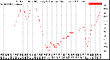 Milwaukee Weather Outdoor Humidity<br>Every 5 Minutes<br>(24 Hours)