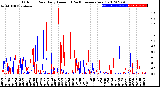 Milwaukee Weather Outdoor Rain<br>Daily Amount<br>(Past/Previous Year)