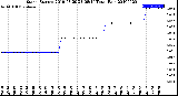 Milwaukee Weather Storm<br>Started 2019-03-29 23:08:14<br>Total Rain