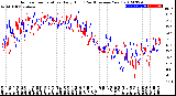 Milwaukee Weather Outdoor Temperature<br>Daily High<br>(Past/Previous Year)