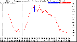 Milwaukee Weather Outdoor Temperature<br>vs Wind Chill<br>per Minute<br>(24 Hours)