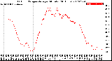 Milwaukee Weather Outdoor Temperature<br>per Minute<br>(24 Hours)