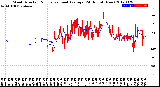 Milwaukee Weather Wind Direction<br>Normalized and Average<br>(24 Hours) (New)