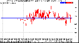 Milwaukee Weather Wind Direction<br>Normalized and Median<br>(24 Hours) (New)