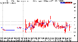 Milwaukee Weather Wind Direction<br>Normalized and Average<br>(24 Hours) (Old)