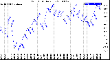 Milwaukee Weather Wind Chill<br>Daily Low