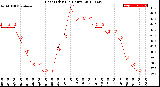 Milwaukee Weather Heat Index<br>(24 Hours)