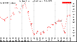 Milwaukee Weather Outdoor Humidity<br>(24 Hours)