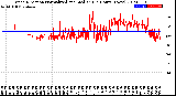 Milwaukee Weather Wind Direction<br>Normalized and Median<br>(24 Hours) (New)