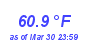 Milwaukee WeatherHeat Index High Month