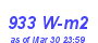 Milwaukee Weather Solar Radiation High Year