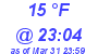 Milwaukee Weather Dewpoint High High Today