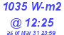 Milwaukee Weather Solar Radiation High Today