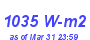 Milwaukee Weather Solar Radiation High Year