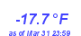 Milwaukee Weather Wind Chill Low Month