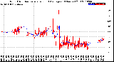 Milwaukee Weather Wind Direction<br>Normalized and Average<br>(24 Hours) (Old)