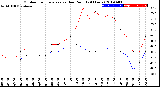 Milwaukee Weather Outdoor Temperature<br>vs Dew Point<br>(24 Hours)