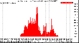 Milwaukee Weather Solar Radiation<br>per Minute<br>(24 Hours)