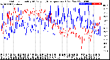 Milwaukee Weather Outdoor Humidity<br>At Daily High<br>Temperature<br>(Past Year)