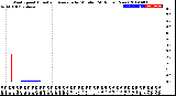 Milwaukee Weather Wind Speed<br>Actual and Average<br>by Minute<br>(24 Hours) (New)