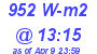 Milwaukee Weather Solar Radiation High Today