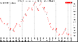 Milwaukee Weather THSW Index<br>per Hour<br>(24 Hours)