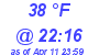 Milwaukee Weather Dewpoint High High Today