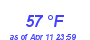 Milwaukee Weather Dewpoint High High Month