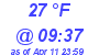 Milwaukee Weather Dewpoint High Low Today