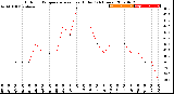 Milwaukee Weather Outdoor Temperature<br>vs Heat Index<br>(24 Hours)