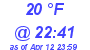 Milwaukee Weather Dewpoint High Low Today