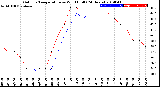 Milwaukee Weather Outdoor Temperature<br>vs Wind Chill<br>(24 Hours)