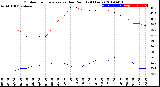 Milwaukee Weather Outdoor Temperature<br>vs Dew Point<br>(24 Hours)