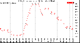 Milwaukee Weather THSW Index<br>per Hour<br>(24 Hours)