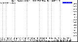 Milwaukee Weather Storm<br>Started 2019-04-14 15:57:14<br>Total Rain