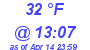 Milwaukee Weather Dewpoint High High Today