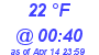 Milwaukee Weather Dewpoint High Low Today