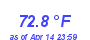 Milwaukee Weather Temperature High Month