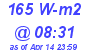 Milwaukee Weather Solar Radiation High Today