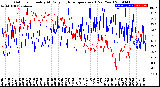 Milwaukee Weather Outdoor Humidity<br>At Daily High<br>Temperature<br>(Past Year)