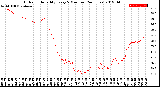 Milwaukee Weather Outdoor Humidity<br>Every 5 Minutes<br>(24 Hours)