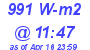 Milwaukee Weather Solar Radiation High Today