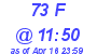 Milwaukee Weather THSW Index High Today